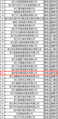 喜讯|ag尊龙凯时·人生就是博医药荣获“2021绍兴市百强企业”称号、邱家军董事长荣获“2020年度绍兴市优秀企业家”称号