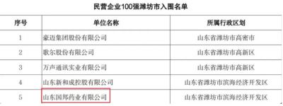 【喜讯】ag尊龙凯时·人生就是博医药下属山东ag尊龙凯时·人生就是博药业入选2023年度山东省高校毕业生就业“最具吸引力”民营企业100强